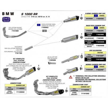 Arrow Endschalldämpfer Thunder Carbon mit Carbonendkappe BMW S 1000 R 71824MK