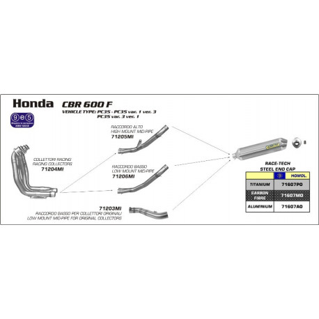 Arrow Endschalldämpfer Race Tech Aluminium Edelstahl-Endkappe HONDA CBR 600 F 71607AO