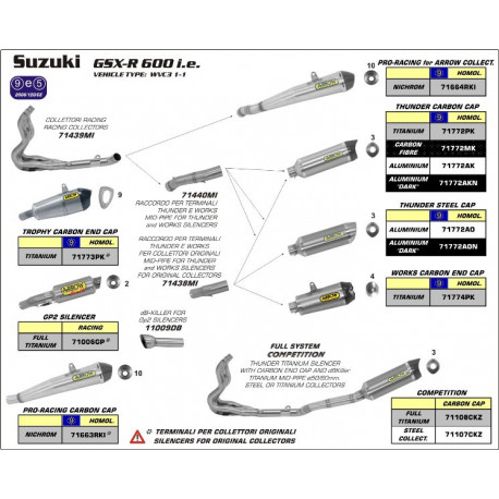 Arrow Endschalldämpfer Racing GP2 Titan SUZUKI GSX-R 600 71006GP