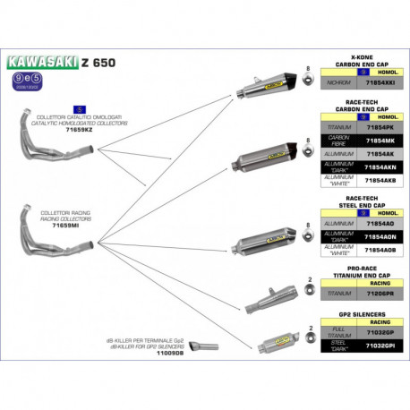 Arrow Endschalldämpfer Race Tech Titan mit Carbonendkappe KAWASAKI Z 650 71854PK